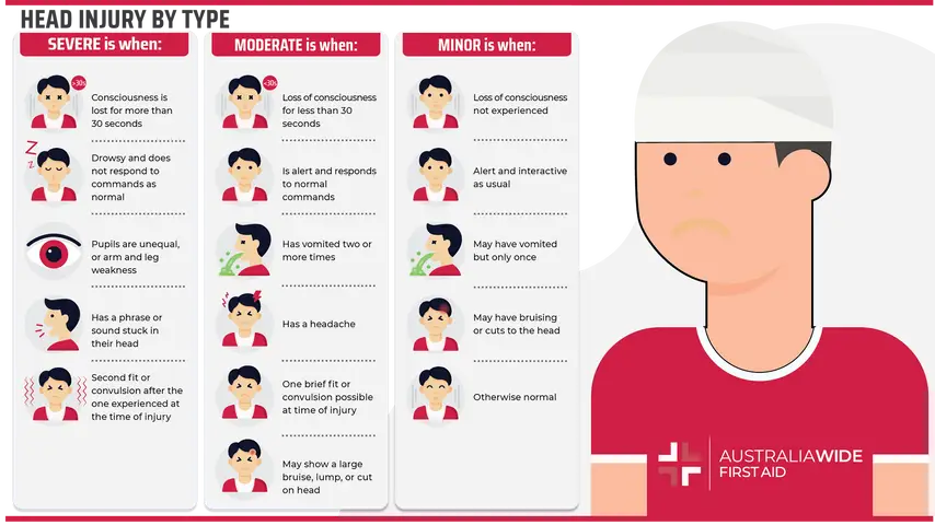 Child with an impact injury to the head